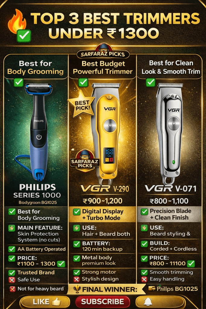 Best top 3 trimmer for mens
