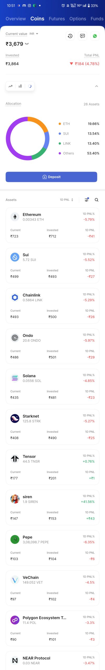 CoinDCX: Best Platform to Start Your Crypto Journey 3 1000051432 scaled