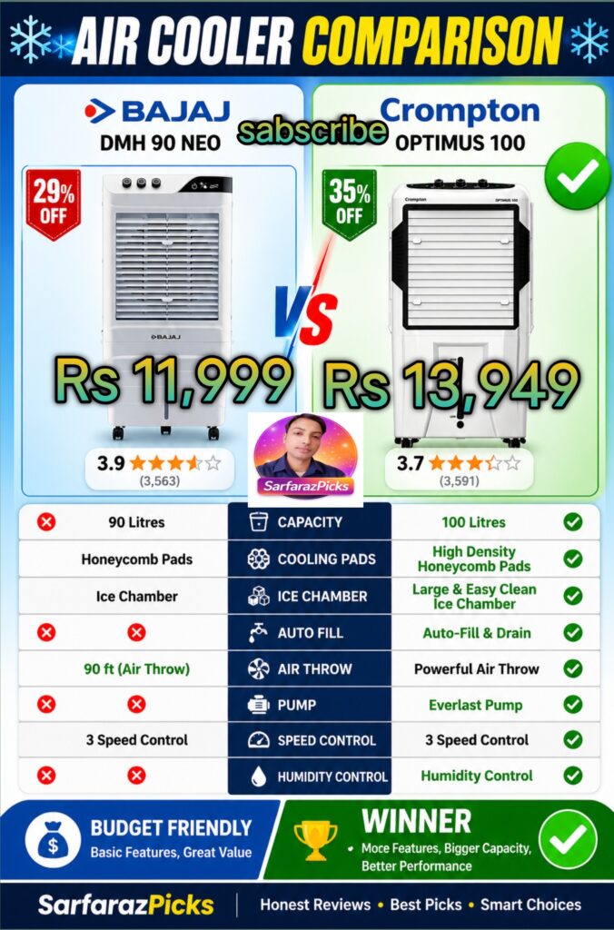 Bajaj DMH 90 Neo vs Crompton Optimus 100 review"