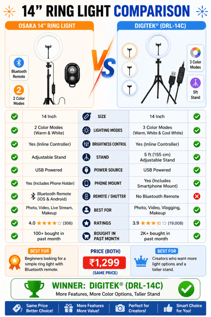 14” Ring Light Comparison – Osaka vs Digitek DRL-14C Best 14 Inch Ring Light 3 Osaka vs Digitek DRL-14C