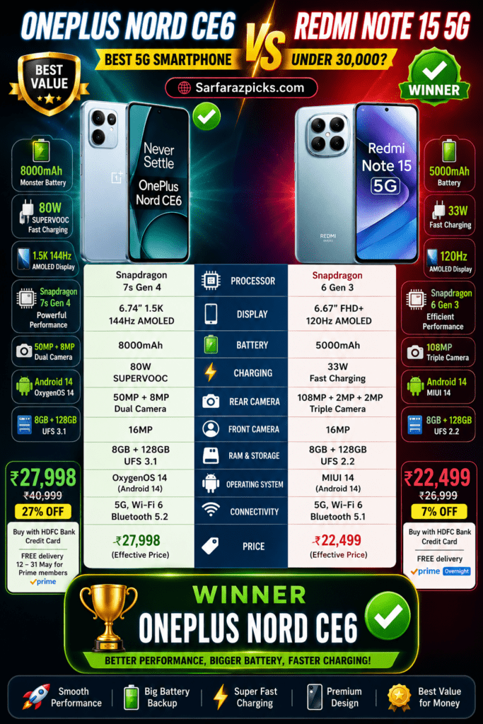 OnePlus Nord CE6 vs Redmi Note 15 5G